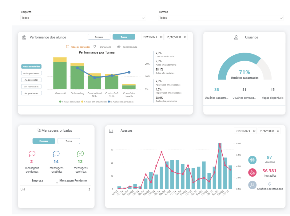 Dashboard em Tempo Real